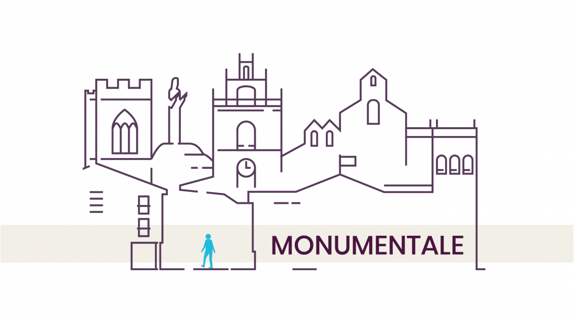 Monumentale Axis